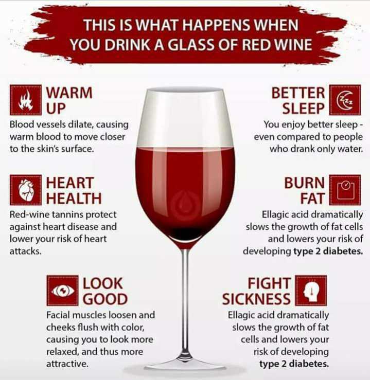 Most Healthy Wines To Drink Drink yourself a glass of red wine.??? - Agnostic.com